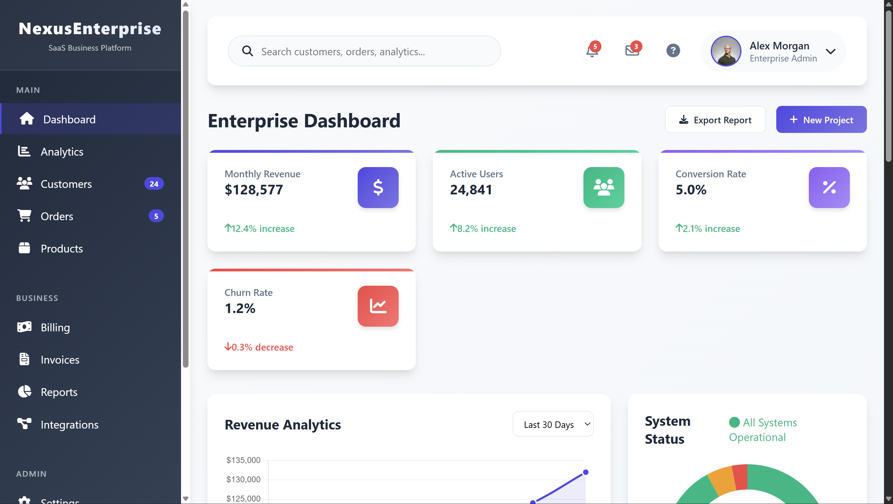 Enterprise SaaS